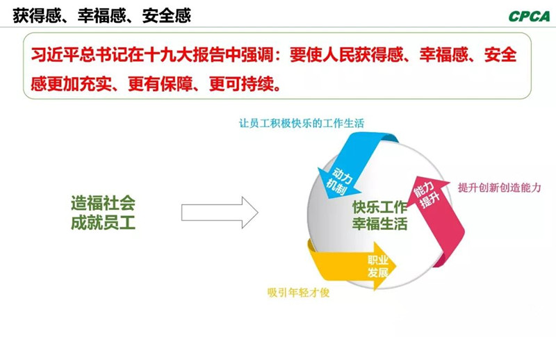 習(xí)總書記在十九大報(bào)告中指出，“我們要使人民獲得感、幸福感、安全感更加充實(shí)、更有保障、更可持續(xù)。”