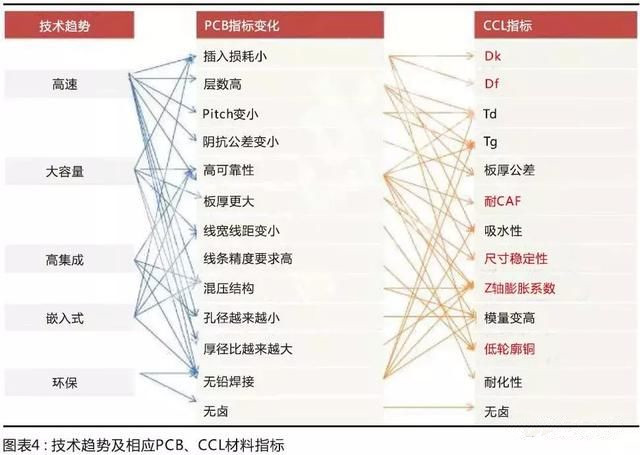 國產(chǎn)材料考量國內板廠的配套研發(fā)能力，競爭格局有望調整