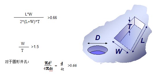 對于普通的激光鋼網(wǎng)印刷，鋼網(wǎng)開孔面積比率有如下要求