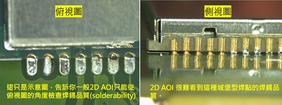 PCBA大講堂：什么是3D AOI檢測設(shè)備？