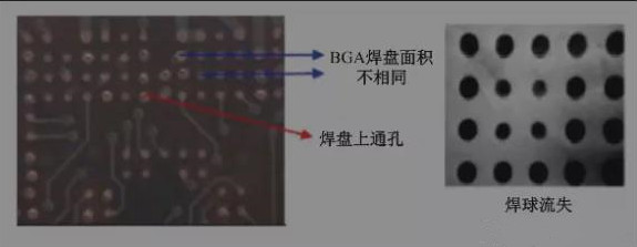 BGA焊盤的尺寸不同，并且焊點(diǎn)是不規(guī)則圓形的不同尺寸的圓