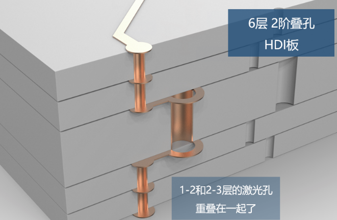 所謂2階，就是有2層激光孔