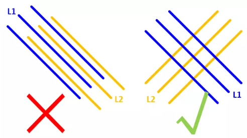 在實(shí)踐中，盡量使相鄰的走線相互垂直