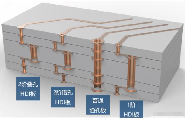 8層2階疊孔，高通驍龍624